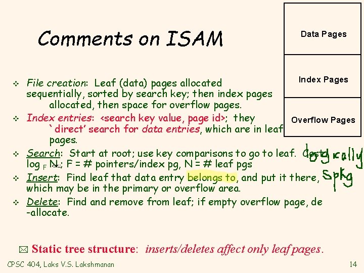 Comments on ISAM v v v Data Pages Index Pages File creation: Leaf (data)