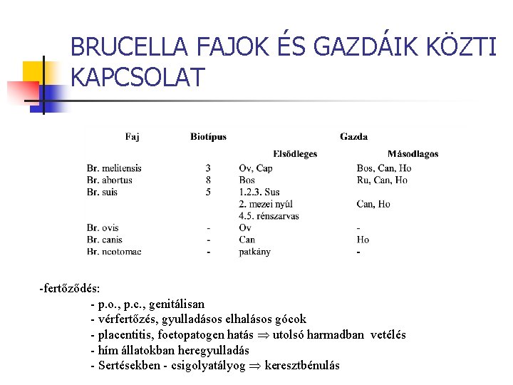 BRUCELLA FAJOK ÉS GAZDÁIK KÖZTI KAPCSOLAT -fertőződés: - p. o. , p. c. ,