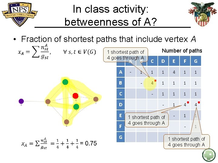 In class activity: betweenness of A? • Fraction of shortest paths that include vertex