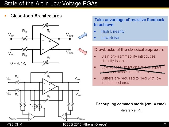 State-of-the-Art in Low Voltage PGAs § Close-loop Architectures Take advantage of resistive feedback to