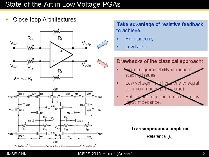 State-of-the-Art in Low Voltage PGAs § Close-loop Architectures Take advantage of resistive feedback to