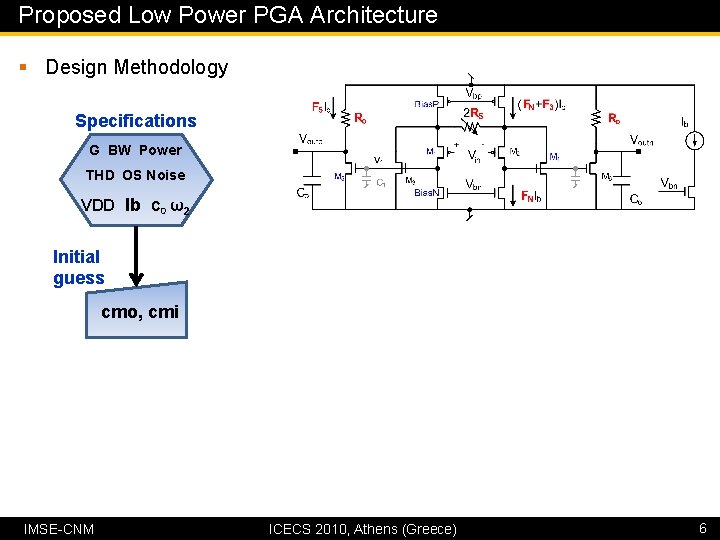 Proposed Low Power PGA Architecture § Design Methodology Specifications G BW Power THD OS