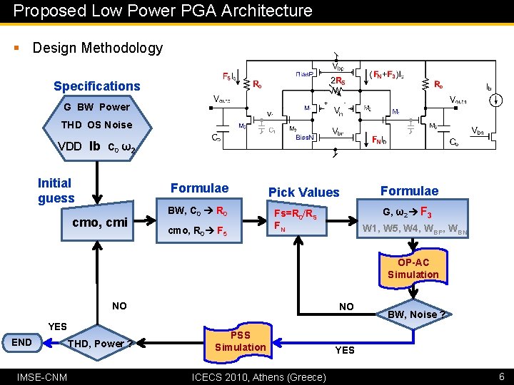 Proposed Low Power PGA Architecture § Design Methodology Specifications G BW Power THD OS