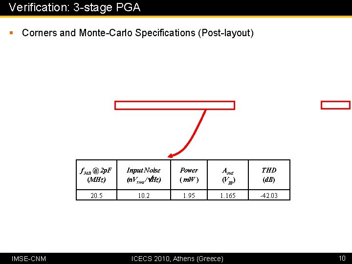 Verification: 3 -stage PGA § Corners and Monte-Carlo Specifications (Post-layout) IMSE-CNM f 3 d.