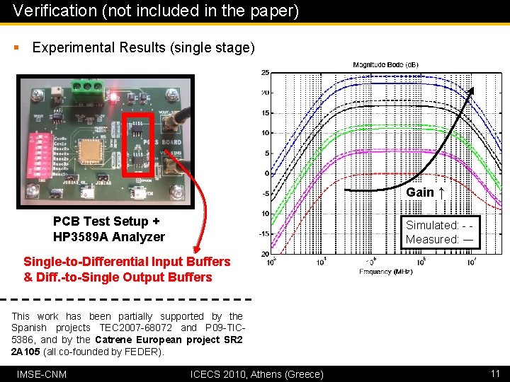 Verification (not included in the paper) § Experimental Results (single stage) Gain ↑ PCB
