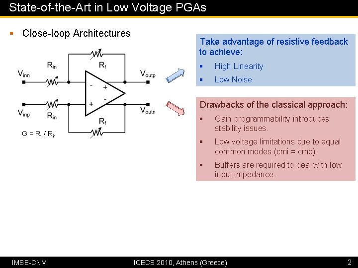 State-of-the-Art in Low Voltage PGAs § Close-loop Architectures Take advantage of resistive feedback to