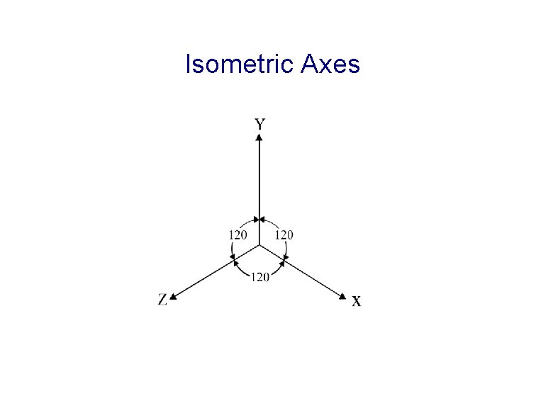 Isometric Axes Isometric Axes