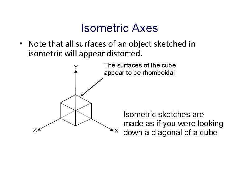 Isometric Axes • Note that all surfaces of an object sketched in isometric will Isometric Axes • Note that all surfaces of an object sketched in isometric will