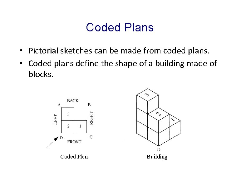 Coded Plans • Pictorial sketches can be made from coded plans. • Coded plans