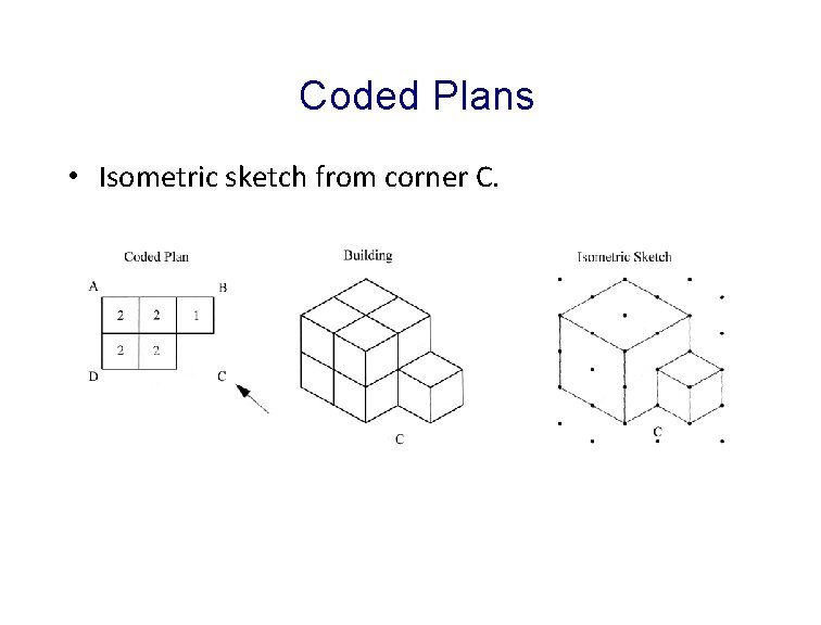Coded Plans • Isometric sketch from corner C. Coded Plans • Isometric sketch from corner C.