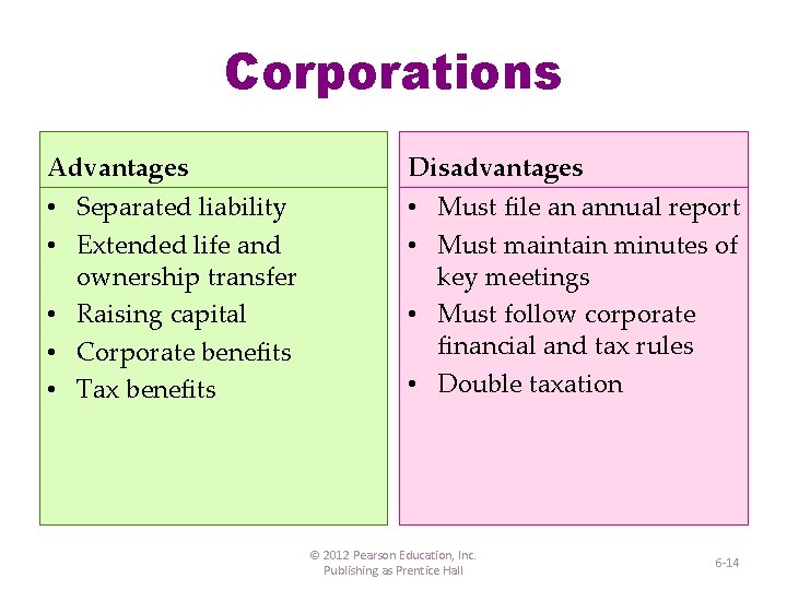 Corporations Advantages Disadvantages • Separated liability • Extended life and ownership transfer • Raising