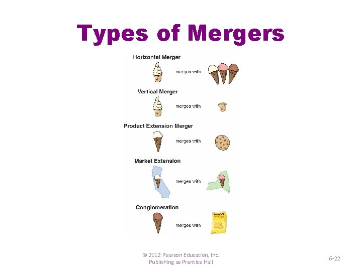Types of Mergers © 2012 Pearson Education, Inc. Publishing as Prentice Hall 6 -22