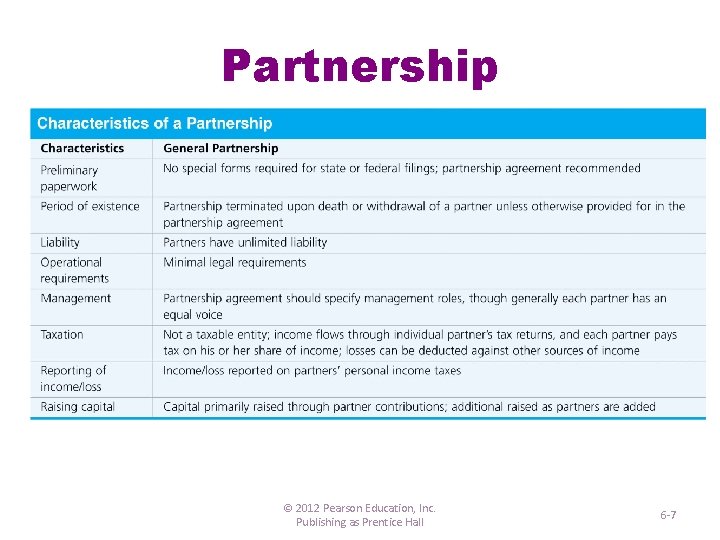 Partnership © 2012 Pearson Education, Inc. Publishing as Prentice Hall 6 -7 
