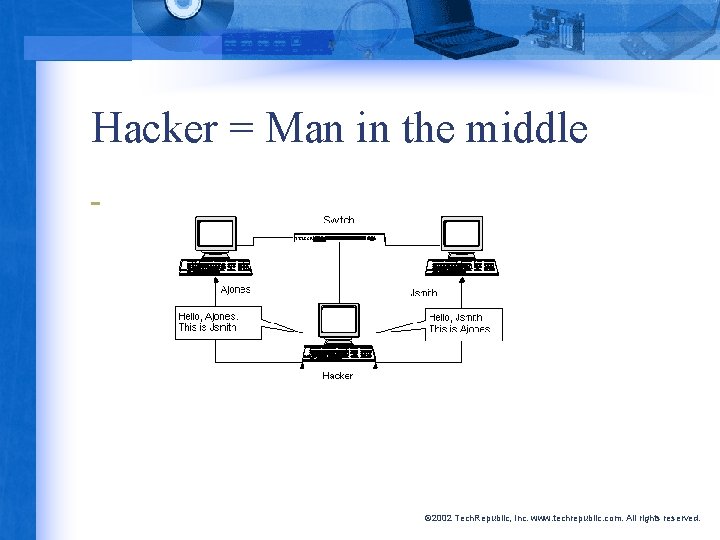 Hacker = Man in the middle © 2002 Tech. Republic, Inc. www. techrepublic. com.