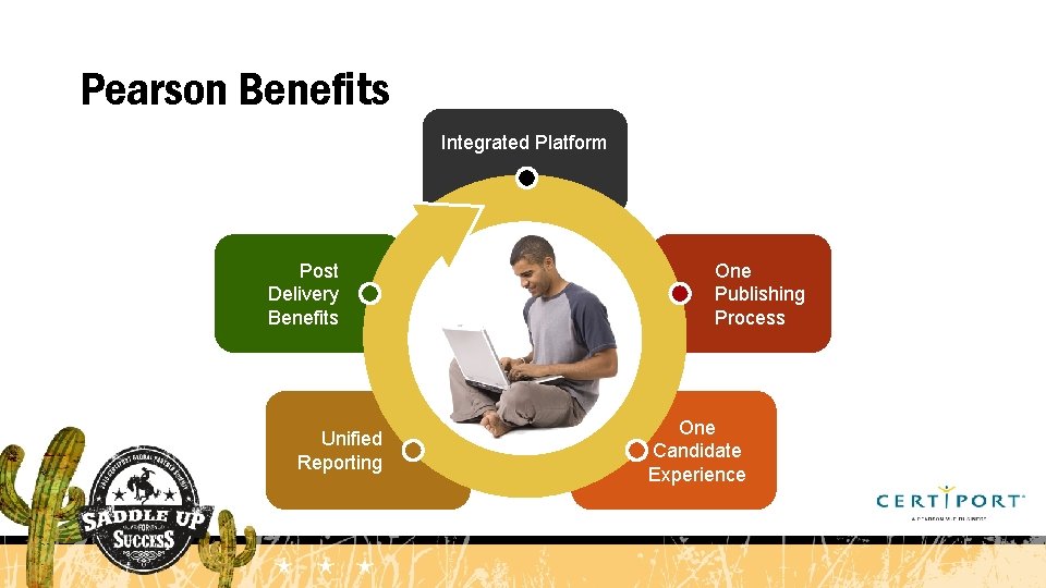 Pearson Benefits Integrated Platform Post Delivery Benefits Unified Reporting One Publishing Process One Candidate