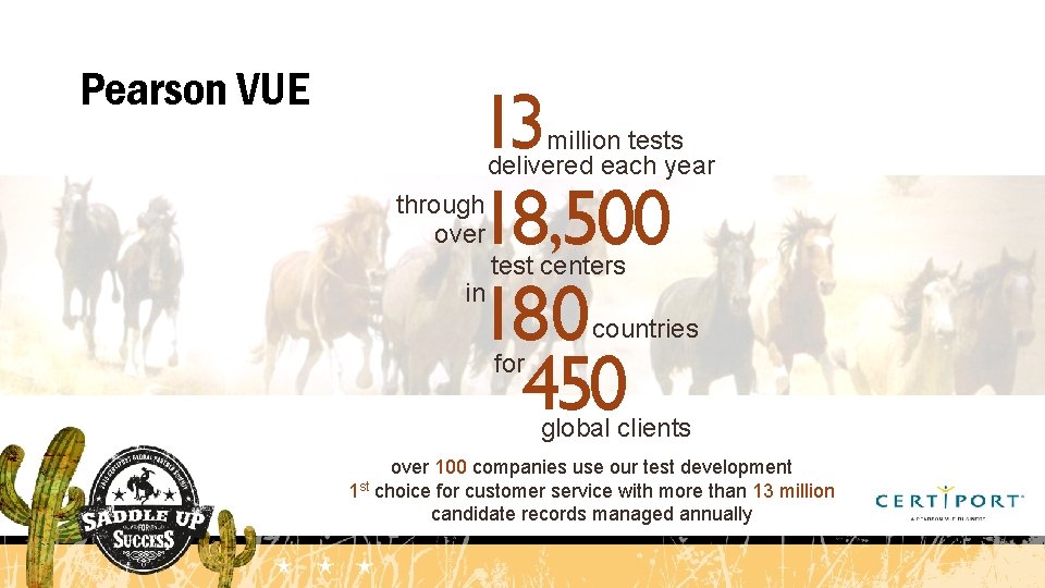 Pearson VUE 13 18, 500 180 450 million tests delivered each year through over