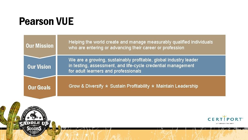 Pearson VUE Our Mission Helping the world create and manage measurably qualified individuals who