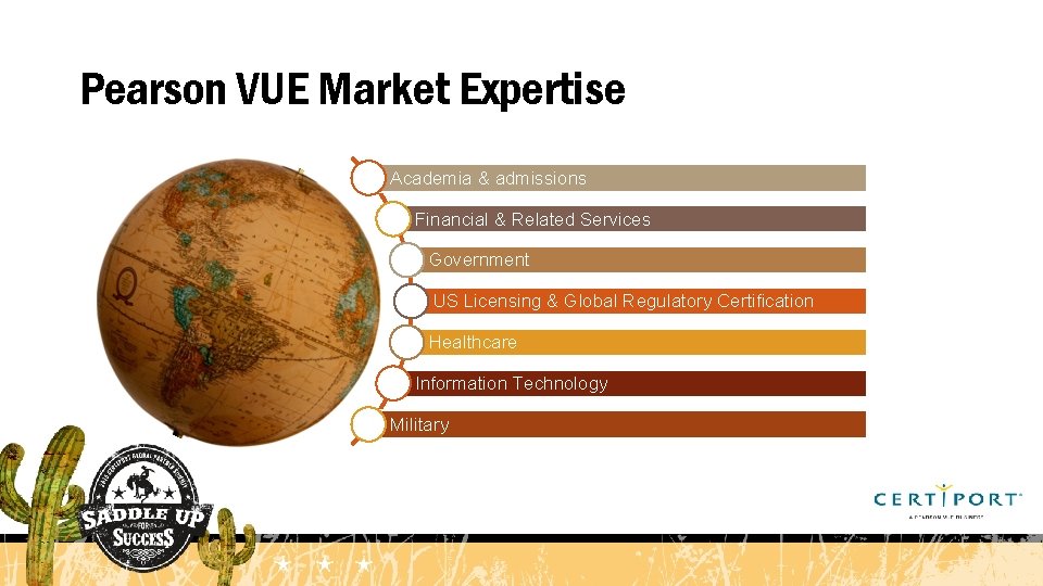 Pearson VUE Market Expertise Academia & admissions Financial & Related Services Government US Licensing