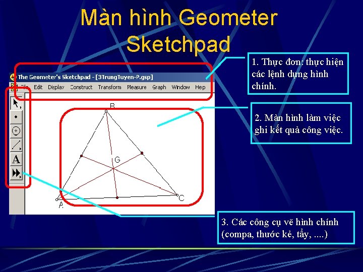 Màn hình Geometer Sketchpad 1. Thực đơn: thực hiện các lệnh dựng hình chính.