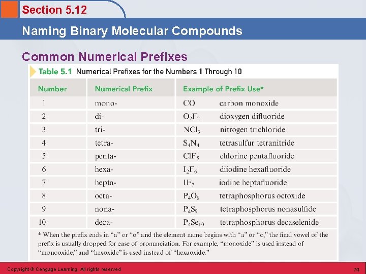 Section 5. 12 Naming Binary Molecular Compounds Common Numerical Prefixes Copyright © Cengage Learning.