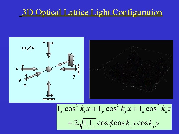 3 D Optical Lattice Light Configuration n+⊿n z n n y x 