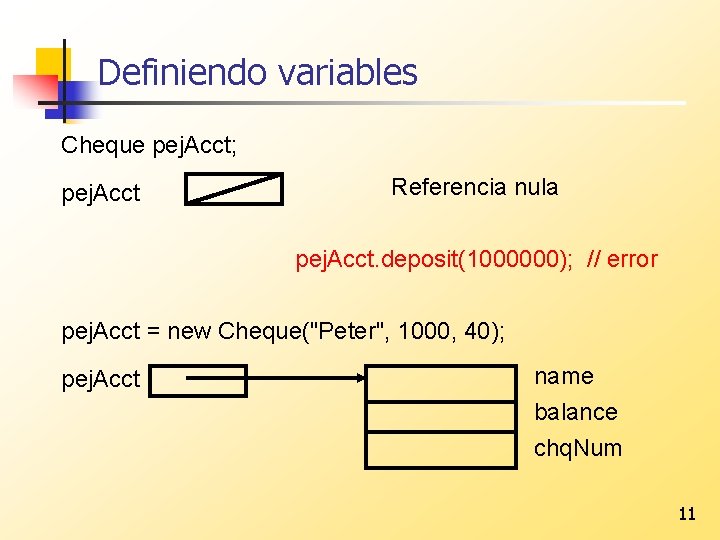 Definiendo variables Cheque pej. Acct; pej. Acct Referencia nula pej. Acct. deposit(1000000); // error