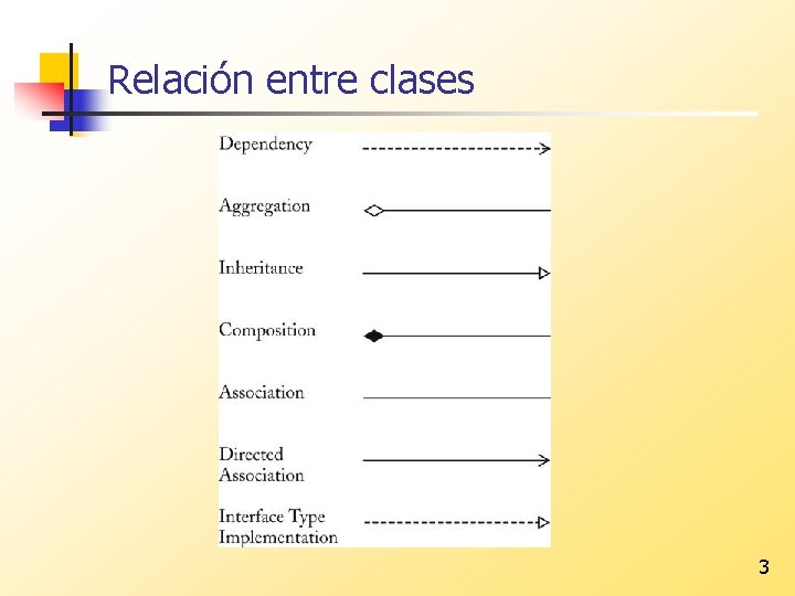 Relación entre clases 3 