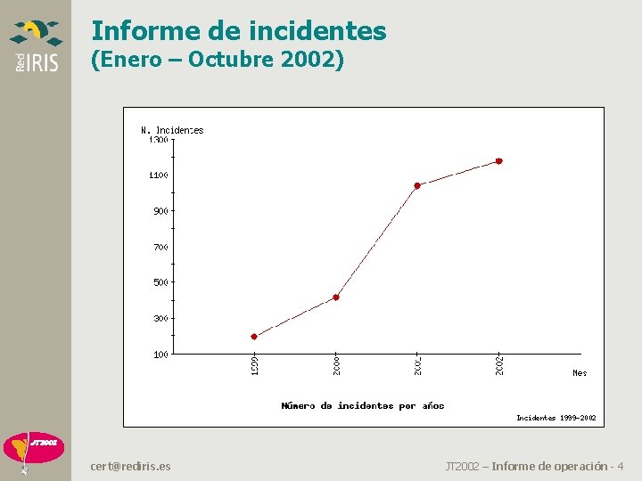 Informe de incidentes (Enero – Octubre 2002) cert@rediris. es JT 2002 – Informe de