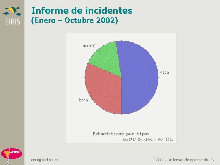 Informe de incidentes (Enero – Octubre 2002) cert@rediris. es JT 2002 – Informe de