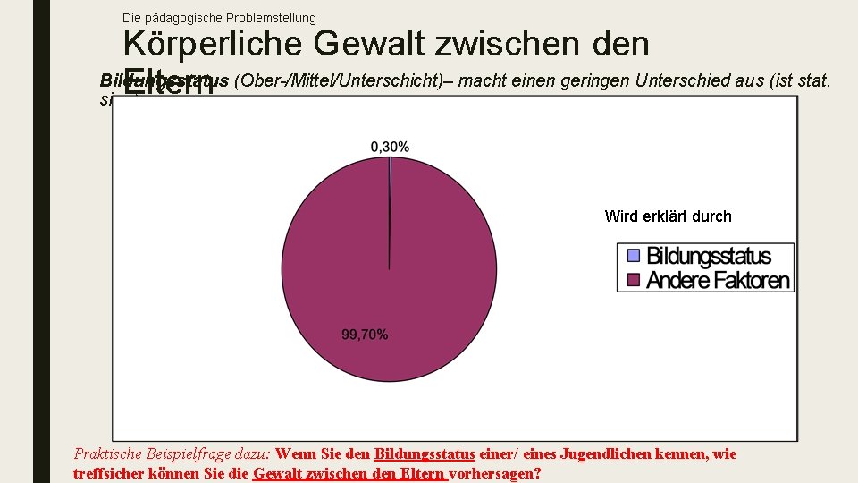 Die pädagogische Problemstellung Körperliche Gewalt zwischen den Bildungsstatus (Ober-/Mittel/Unterschicht)– macht einen geringen Unterschied aus
