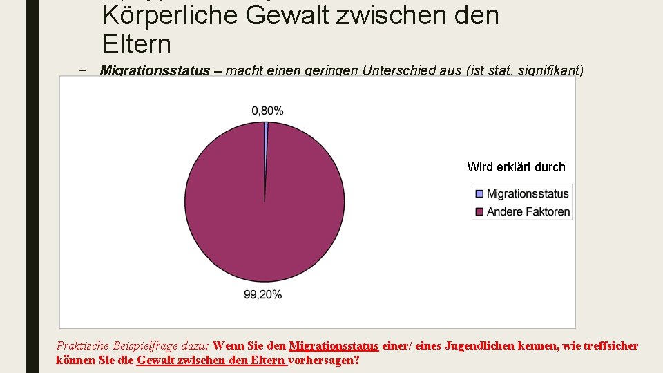 Körperliche Gewalt zwischen den Eltern – Migrationsstatus – macht einen geringen Unterschied aus (ist