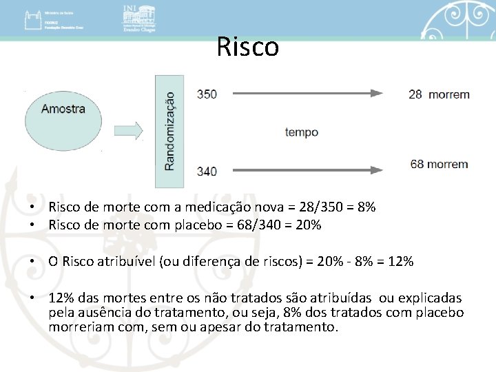 Risco • Risco de morte com a medicação nova = 28/350 = 8% •