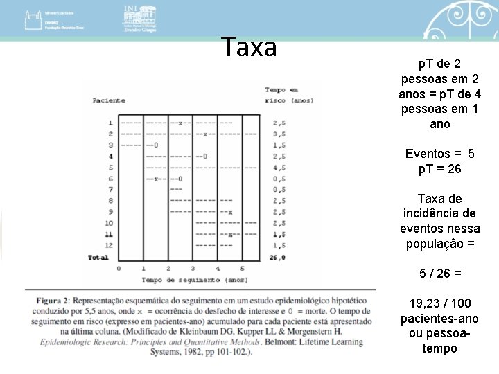 Taxa p. T de 2 pessoas em 2 anos = p. T de 4