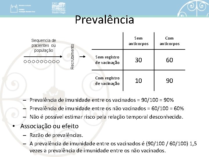 Sequencia de pacientes ou população Recrutamento Prevalência Sem anticorpos Com anticorpos Sem registro de