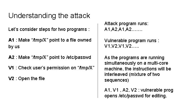 Understanding the attack Let’s consider steps for two programs : Attack program runs: A