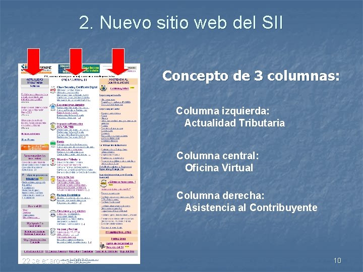 2. Nuevo sitio web del SII Concepto de 3 columnas: Columna izquierda: Actualidad Tributaria