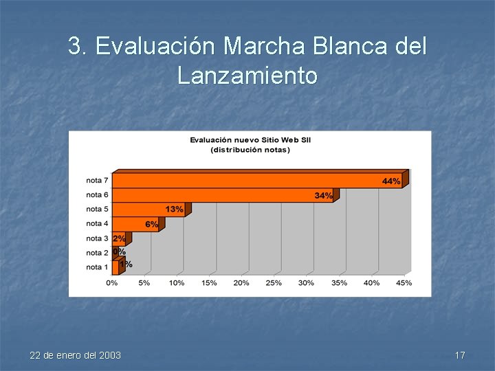 3. Evaluación Marcha Blanca del Lanzamiento 22 de enero del 2003 17 