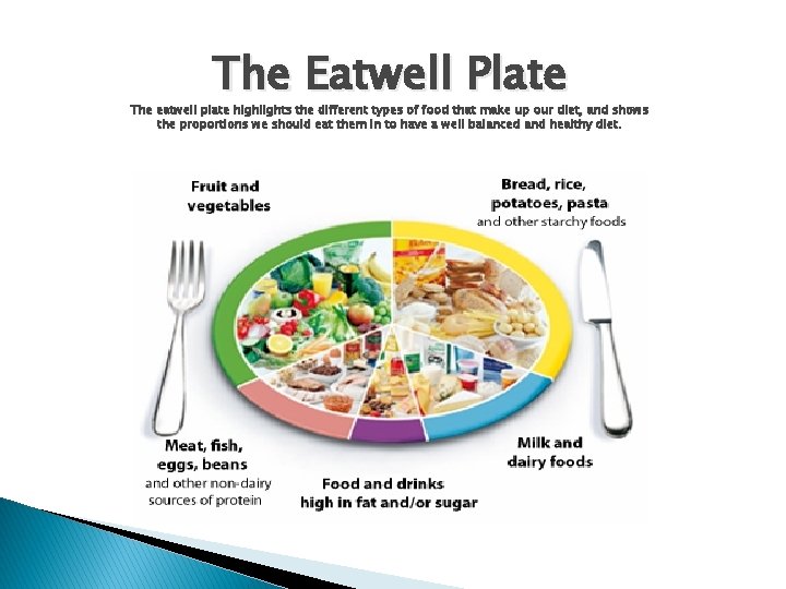 The Eatwell Plate The eatwell plate highlights the different types of food that make