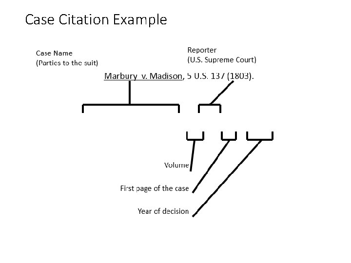 Case Citation Example 