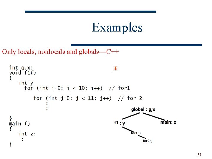 Examples Only locals, nonlocals and globals—C++ 37 
