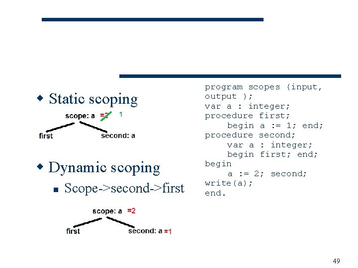 w Static scoping w Dynamic scoping n Scope->second->first program scopes (input, output ); var