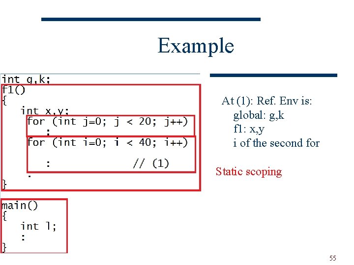 Example At (1): Ref. Env is: global: g, k f 1: x, y i