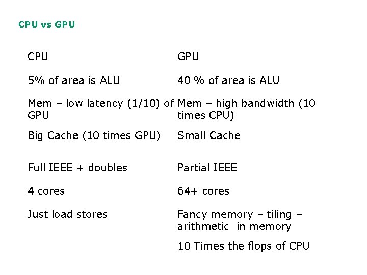 CPU vs GPU CPU GPU 5% of area is ALU 40 % of area