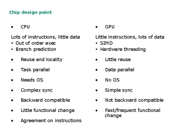 Chip design point • CPU • GPU Lots of instructions, little data Out of