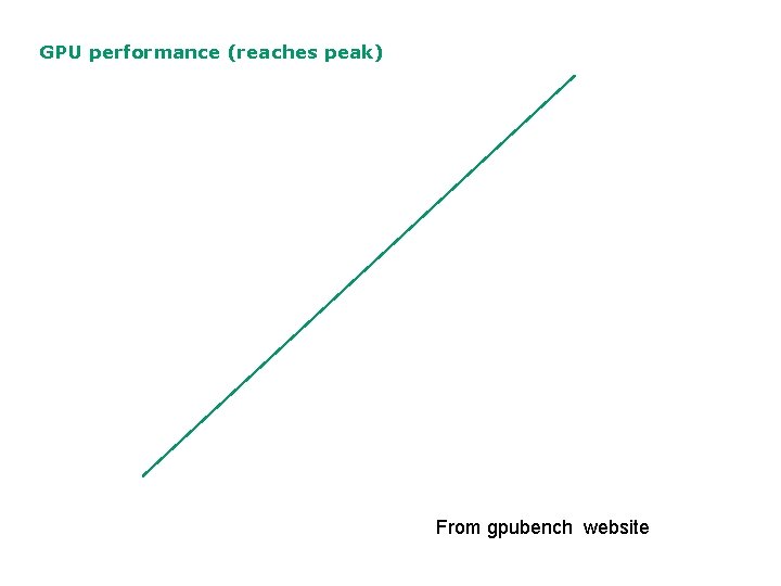 GPU performance (reaches peak) From gpubench website 