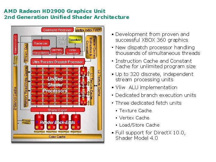 AMD Radeon HD 2900 Graphics Unit 2 nd Generation Unified Shader Architecture Development from