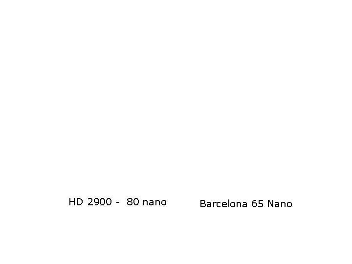 HD 2900 - 80 nano Barcelona 65 Nano 