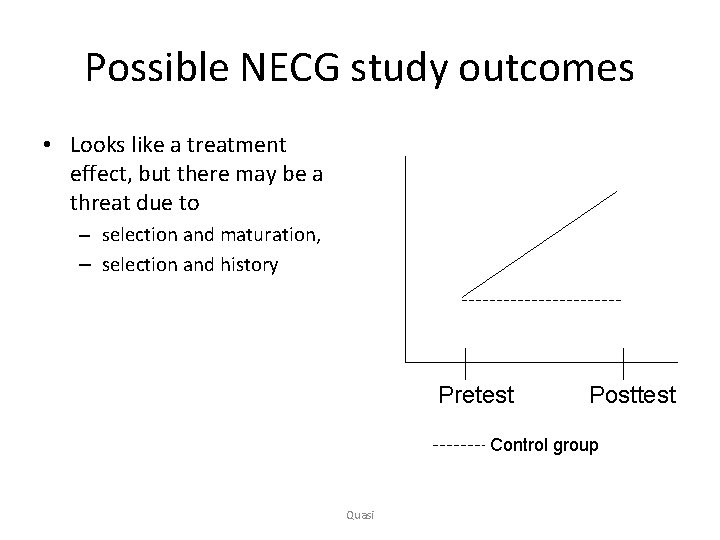 Possible NECG study outcomes • Looks like a treatment effect, but there may be