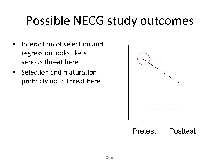 Possible NECG study outcomes • Interaction of selection and regression looks like a serious