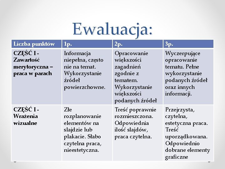 Liczba punktów 1 p. CZĘŚĆ I Zawartość merytoryczna – praca w parach CZĘŚĆ I